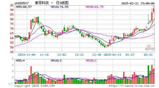 索辰科技