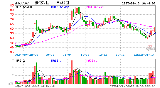 索辰科技