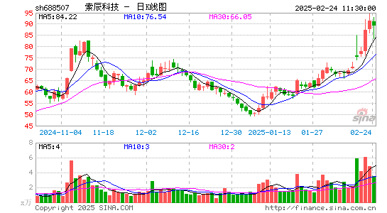 索辰科技