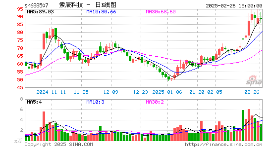 索辰科技