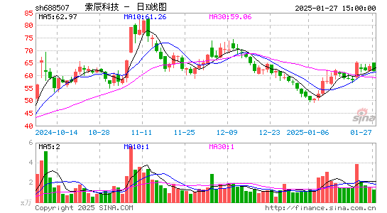 索辰科技