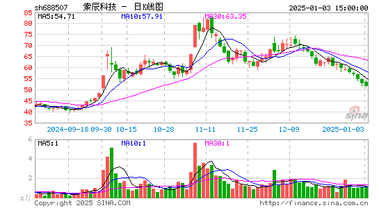 索辰科技