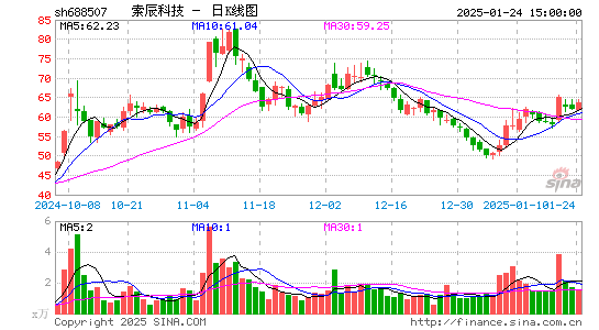 索辰科技