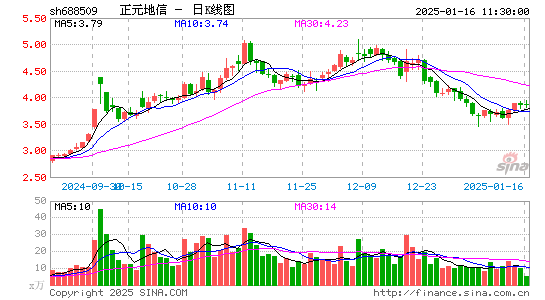 正元地信