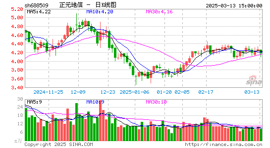 正元地信