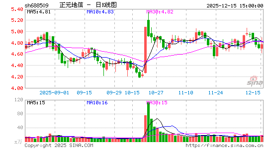 ��Ԫ����