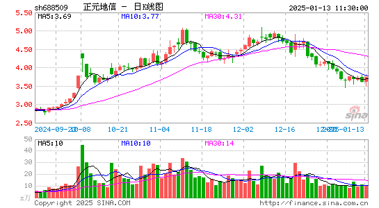 正元地信