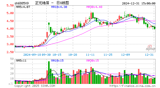 正元地信