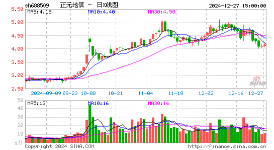 正元地信