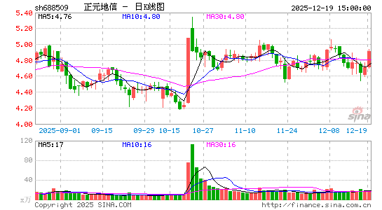 ��Ԫ����