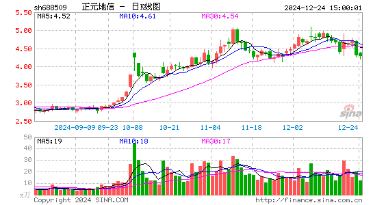 正元地信