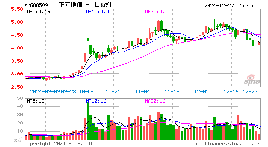 正元地信