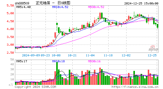 正元地信