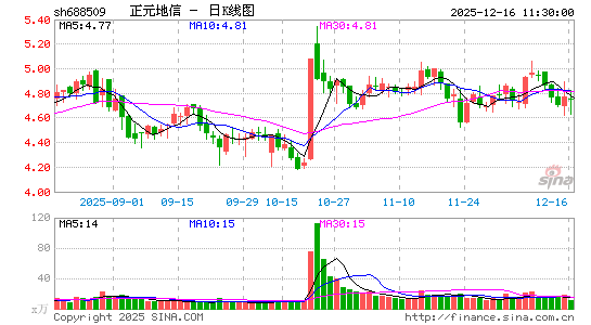 ��Ԫ����