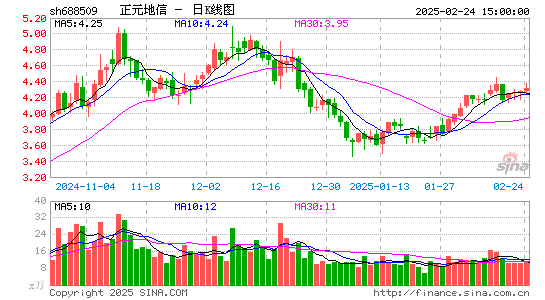 正元地信