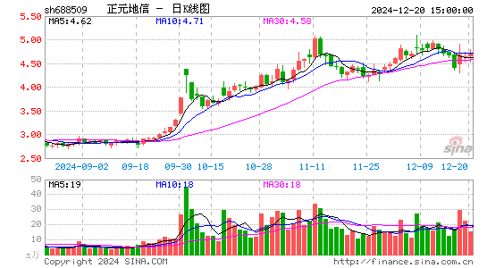 正元地信