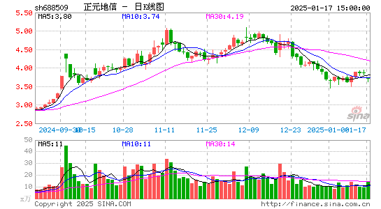 正元地信