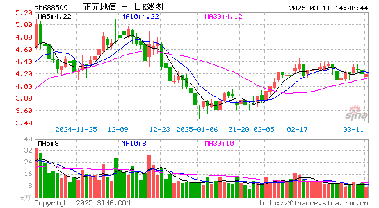 正元地信