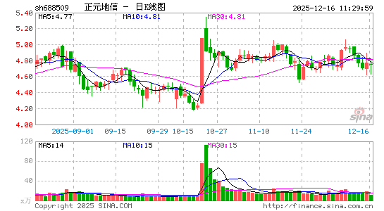 ��Ԫ����