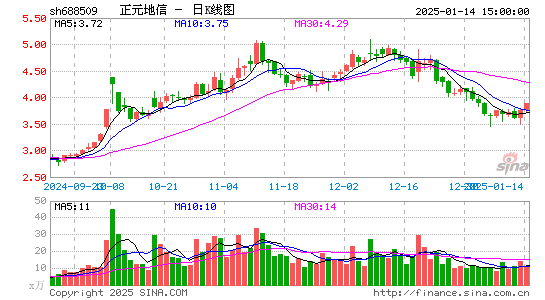 正元地信