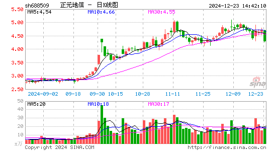 正元地信