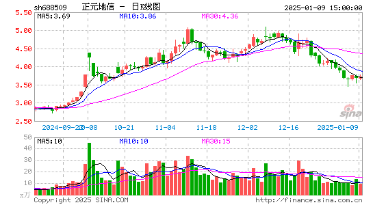 正元地信