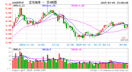 正元地信