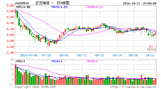 ��Ԫ����