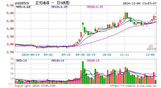 正元地信