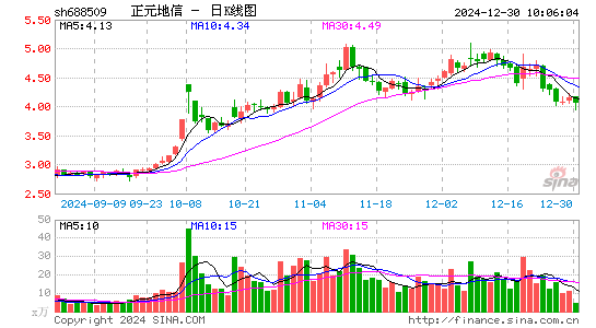 正元地信