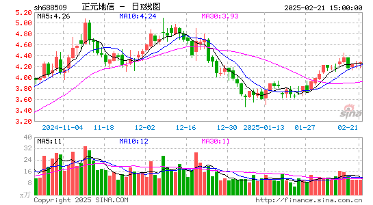 正元地信