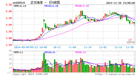 正元地信