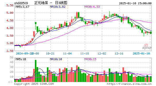 正元地信