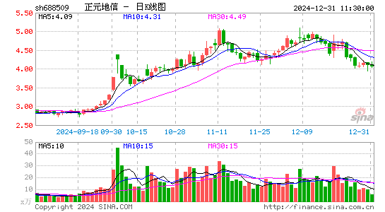 正元地信