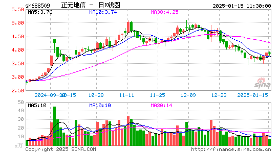 正元地信