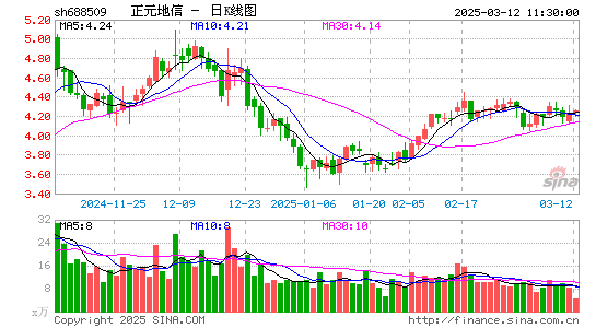 正元地信