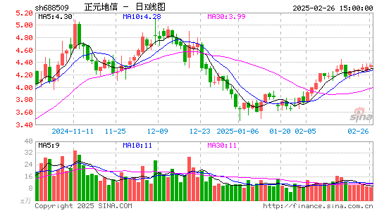 正元地信