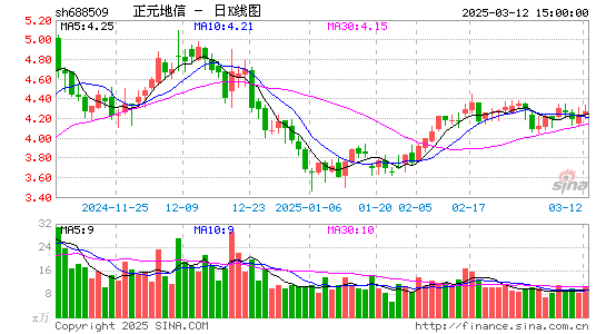 正元地信