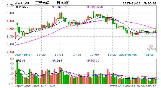 正元地信