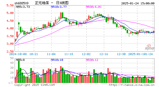 正元地信