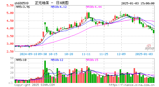 正元地信