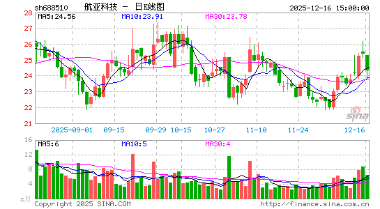 �����Ƽ�