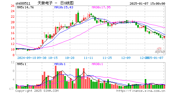 天微电子