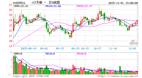 *ST天微