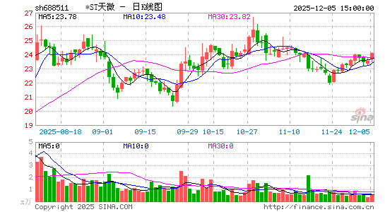 *ST天微