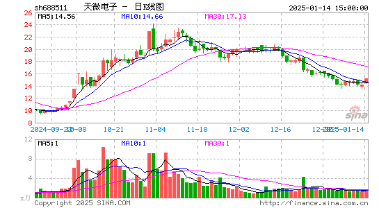 天微电子