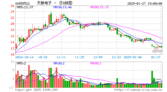 天微电子