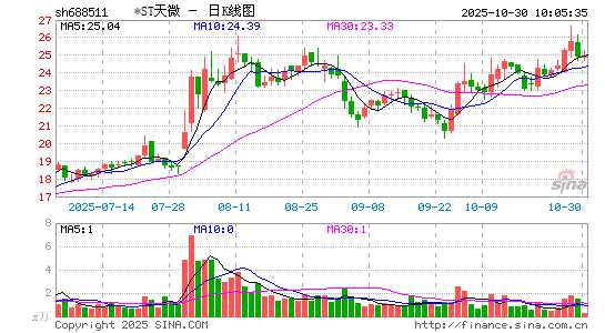 *ST天微