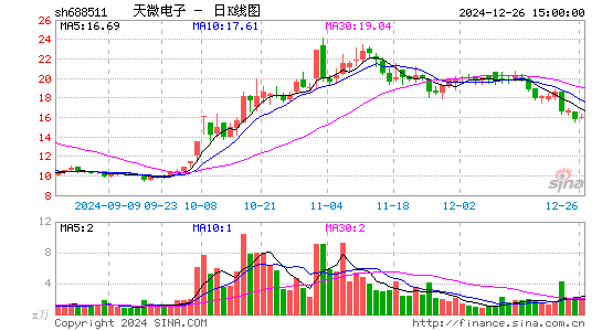 天微电子