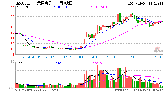 天微电子